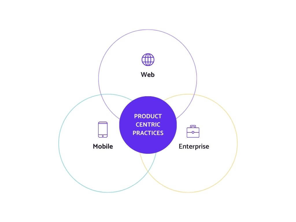 Product centric practices