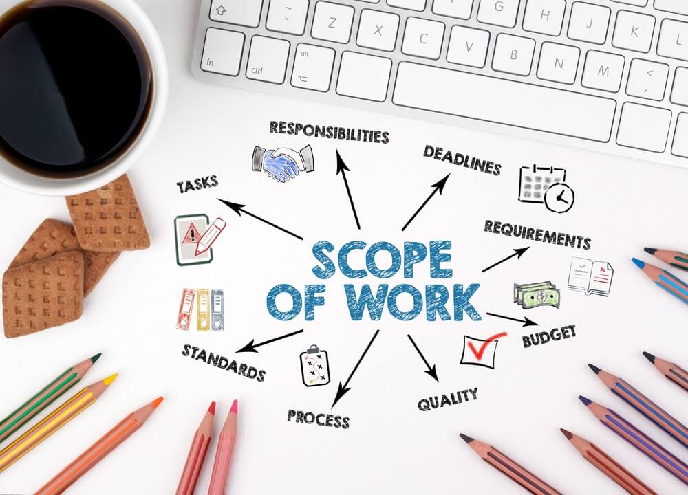 Software Development Scope of Work: How to Improve Yours for Better Results
