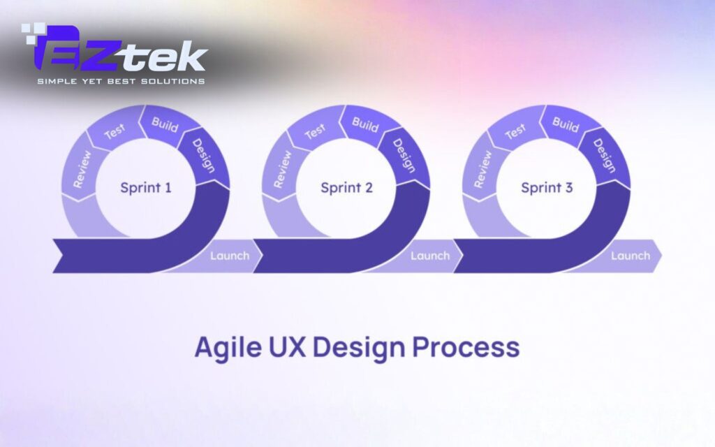 Agile