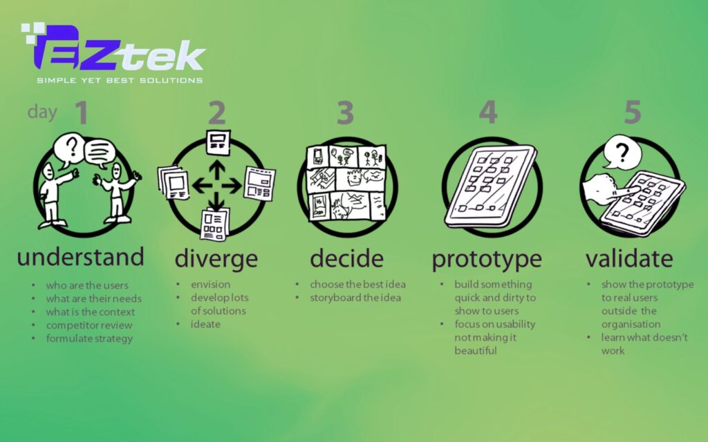 Design Sprint Methodology