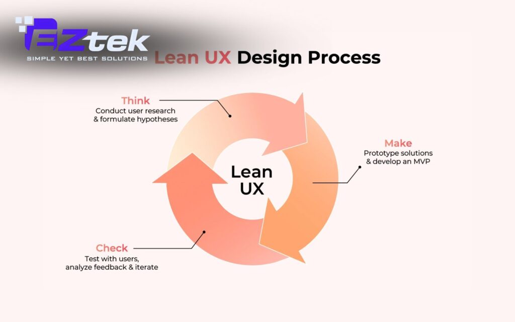 Lean Design Methodology