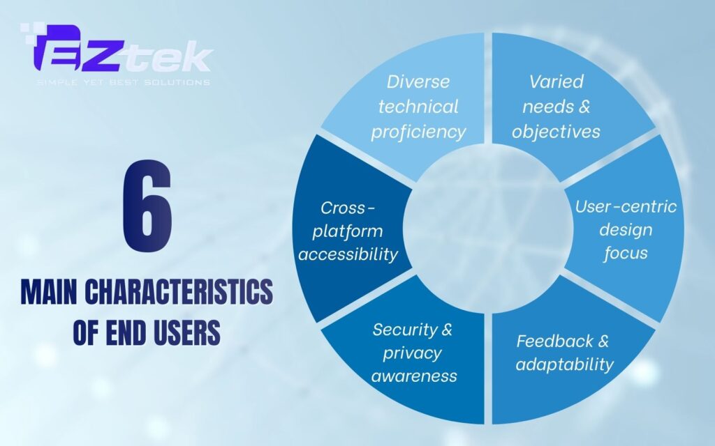 Main characteristics of end users