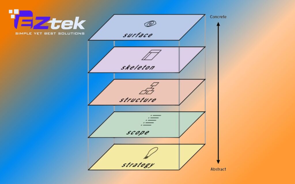 the elements of ux design