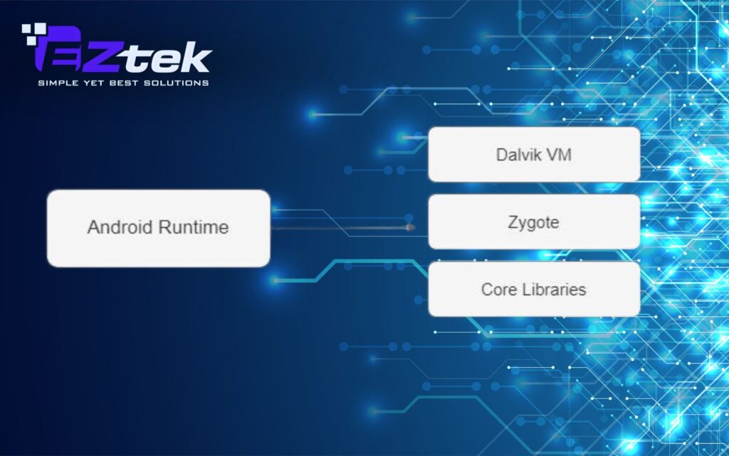 Android Runtime