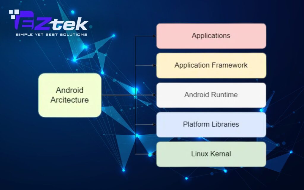 Applications