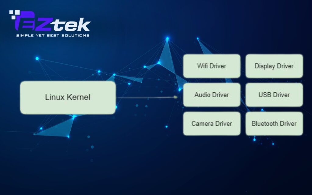 Linux Kernel