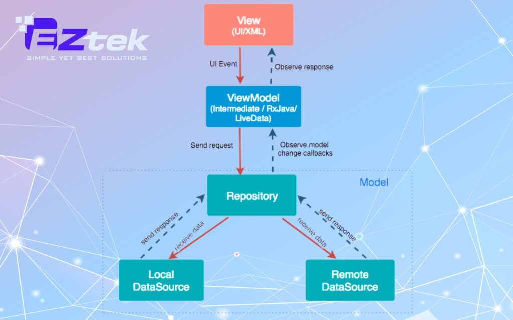 MVVM