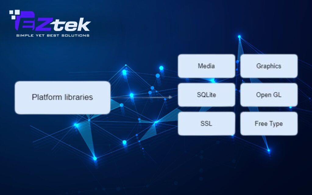 Platform Libraries